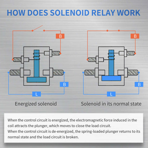 Continuous Duty Solenoid Relay Different Pole and Volt-MaySpare